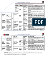 Matriz de Contextualización para La Planificacion 2023-1