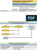 AT 06-07 Transaction Cycles Part 2