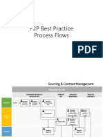 P2P Best Practice Process Flows