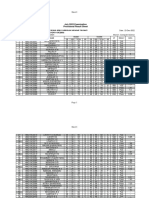 Ss CD Theory Lab Result Sheet B Section