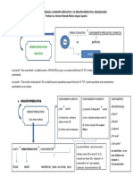 Esquema-Oraciones Copulativas y Predicativas