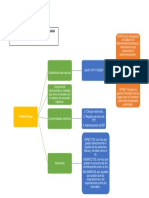 Politica Fiscal Mapa Sinoptico PDF