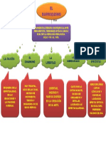 Mapa Concep. Barroquismo PDF