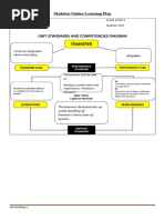 Learning Plan - Grade 8 Science