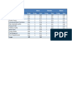 CPM Matrix Sabeco