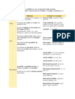 Leçon Sur Les Classes Variables Et Invariables