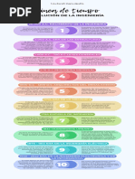 Infografía Cronológica de La Empresa o Línea de Tiempo Con Números Moderna y Empresarial Multicolor