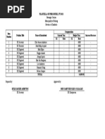 Plantilla of Personnel