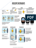 Gyroscopic Instruments