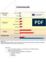 Corticosteroids