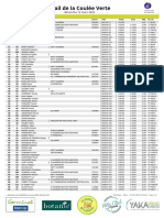 TrailCouleeVerte Classement-General 20km