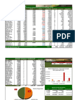 Resumen de Mercado BVC Al 10032023