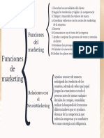 Funciones de Marketing