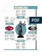 Ensayo Calificacion de Delito e Infografia de Victimologia