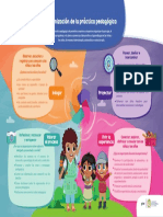 Organización de La Práctica Pedagógica PDF