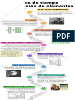 Linea de Tiempo Clasificacion de Los Elementos PDF