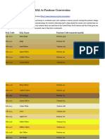 3 RAL To Pantone Conversion