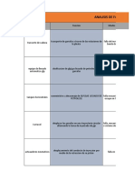 Analisis de Fallas