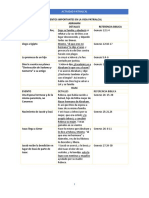 Actividades Patrialcal