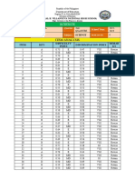 Item Analysis q2