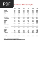 Average Daily Block Hour Utilization of Total Operating Fleet