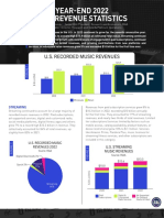 2022 Year End Music Industry Revenue Report