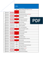 Cuadro Resumen Planteles Portuguesa 2022-2023