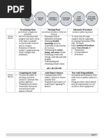 AUD - Audit Process (Detailed Approach)