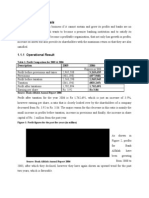 1.1 Financial Analysis: 1.1.1 Operational Result