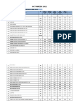 OCTUBRE 2022 Movimiento de Almacen PDF