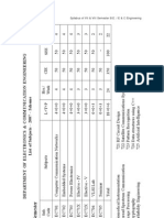 Syllabus of VII & VIII Semester B.E. / E & C Engineering