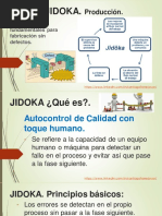 Método JIDOKA.: Producción