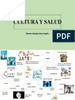 Mapa Mental Cultura y Salud