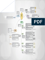 Mapa Conceptual 03 - Esqueleto Axial