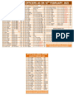 Judicial List As On 18 - 02 - 2023