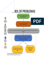 Arbol de Problemas