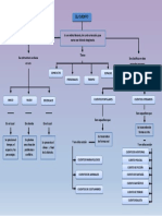 Mapa Conceptual de Cuentos 3