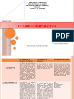 Cuadro Comparativo