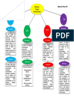 Mapa Conceptual Unidad 1