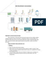 Flow Diagram