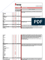 Fichas Tecnicas Cocina Chilena y Pedidos consolidadosModif06Marzo PDF