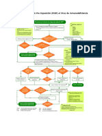 Algoritmos PrEP y PEP - 27 07 22