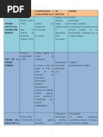 Datos de Pruebas Proyectivas y BENDER