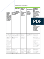 Cuadro Humanista y Constructivista