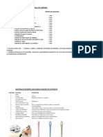 Materiales de Limpiez (1mes) y ENSERES