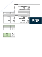 Distribution of ST