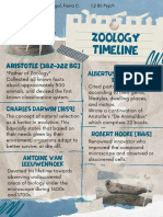 Zoology Timeline