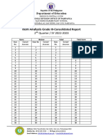 Item Analysis Form