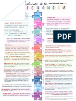 Línea Del Tiempo Periodoncia