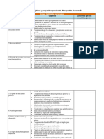 Lista Lecciones PTS en Español y Objetivos